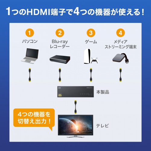 HDMI切替器（8K対応・4入力・1出力・8K/60Hz・4K/120Hz対応・自動切替・手動切替・HDMIセレクター） SW-HDR8K41L サンワサプライ