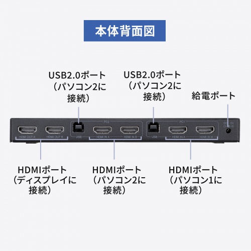 HDMIパソコン切替器（デュアルディスプレイ・2画面同時出力・4K対応・エミュレーション非搭載・2:1）