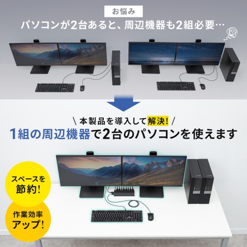 HDMIパソコン切替器（デュアルディスプレイ・2画面同時出力・4K対応・エミュレーション非搭載・2:1）