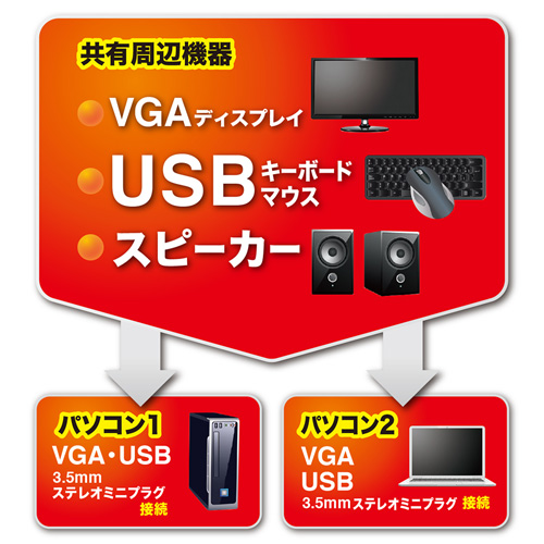 パソコン切替器（USB・ノートPCにも対応・自動・ケーブル一体型・2：1・コンパクト） SW-KVM2AUUN サンワサプライ