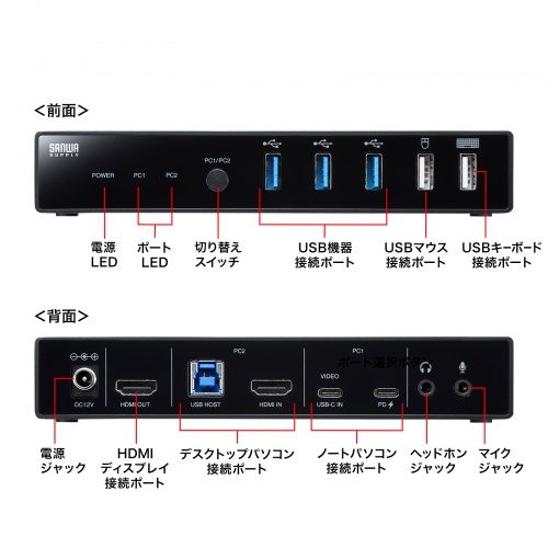 パソコン切替器（Type-C接続・HDMI・エミュレーション非搭載） SW-KVM2DK サンワサプライ