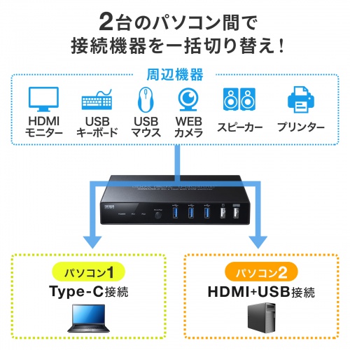 パソコン切替器（Type-C接続・HDMI・エミュレーション非搭載） SW-KVM2DK サンワサプライ