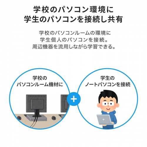 パソコン切替器（Type-C接続・HDMI・エミュレーション非搭載） SW-KVM2DK サンワサプライ