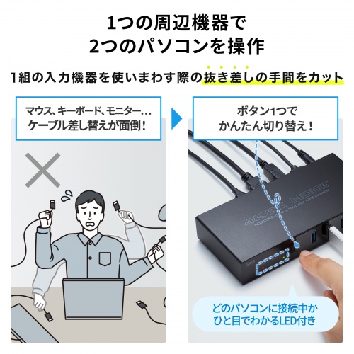 パソコン切替器（Type-C接続・HDMI・エミュレーション非搭載） SW-KVM2DK サンワサプライ