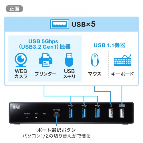パソコン切替器（Type-C接続・HDMI・エミュレーション非搭載） SW-KVM2DK サンワサプライ