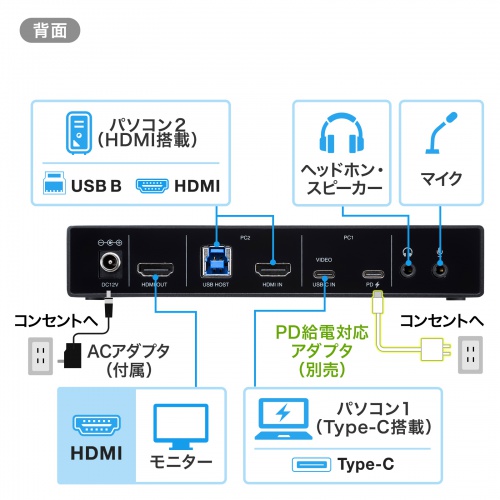パソコン切替器（Type-C接続・HDMI・エミュレーション非搭載） SW-KVM2DK サンワサプライ