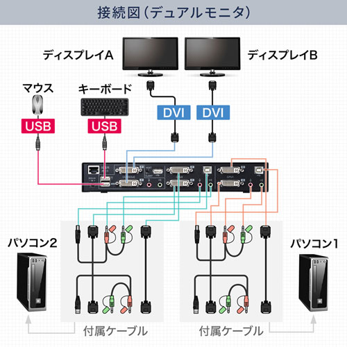 パソコン自動切替器（DVI対応 ・2：1・フルHD・デュアルモニター）