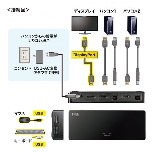 パソコン自動切替器（DisplayPort対応・2:1・4K/60Hz・エミュレーション非搭載・マウス・キーボード）