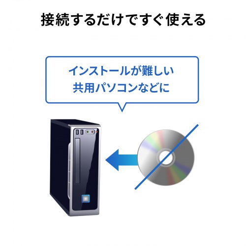 パソコン自動切替器（DisplayPort対応・2:1・4K/60Hz・エミュレーション非搭載・マウス・キーボード）