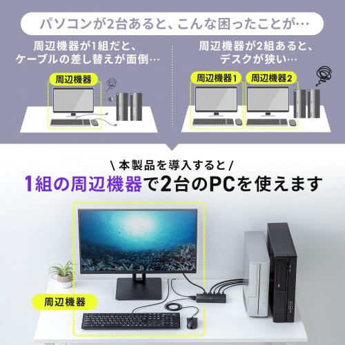 パソコン自動切替器（DisplayPort対応・2:1・4K/60Hz・エミュレーション非搭載・マウス・キーボード）