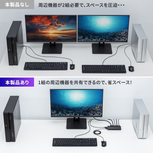 パソコン自動切替器（DisplayPort対応・2:1・4K/60Hz・エミュレーション非搭載・マウス・キーボード）