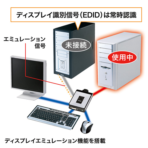 パソコン切替器（WUXGA・フルHDにも対応・DVI・PS/2・USB接続