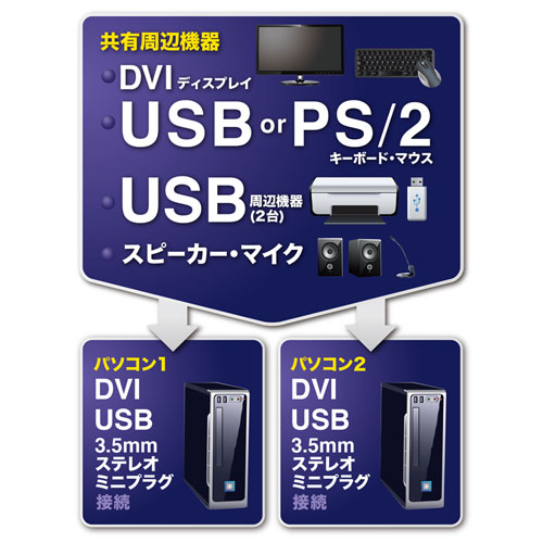 ポータブル　スイッチャー　コンピュータ　2in1　ボタン　ラップトップ ポータブルスイッチャーコンピュータ2in1ボタンラップトップ