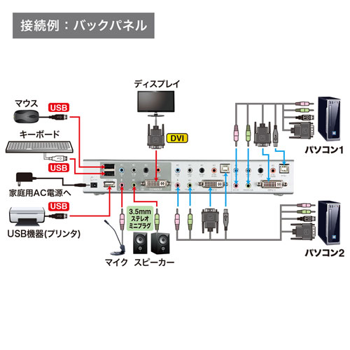 パソコン自動切替器（デュアルリンク・DVI対応・2：1） SW-KVM2HDCN2 サンワサプライ