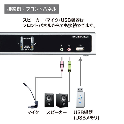 パソコン自動切替器（デュアルリンク・DVI対応・2：1） SW