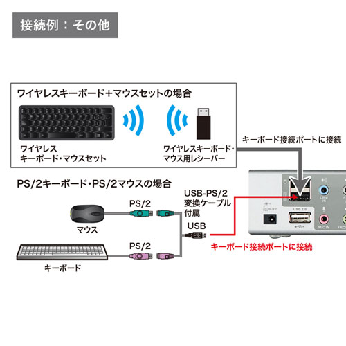 パソコン自動切替器（デュアルリンク・DVI対応・2：1） SW-KVM2HDCN2 サンワサプライ