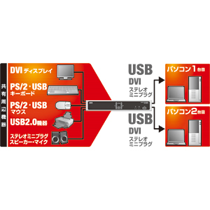 その他 KVN CHANGER / SW-KVM2HDC Amazon.co.jp: サンワサプライ HDMI対応パソコン自動切替器(2:1