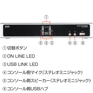 サンワサプライ】USB2.0ハブを搭載した、USB＆PS/2コンソール両