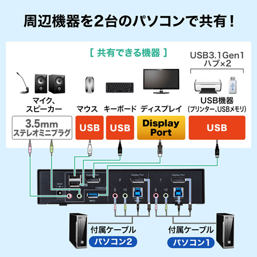 SW-KVM2HDPU【DisplayPort対応パソコン自動切替器(2:1