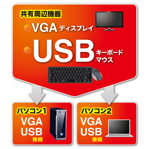 パソコン自動切替器（VGA・USB対応・2:1・コンパクト・切替ロック付き） SW-KVM2LUN2 サンワサプライ
