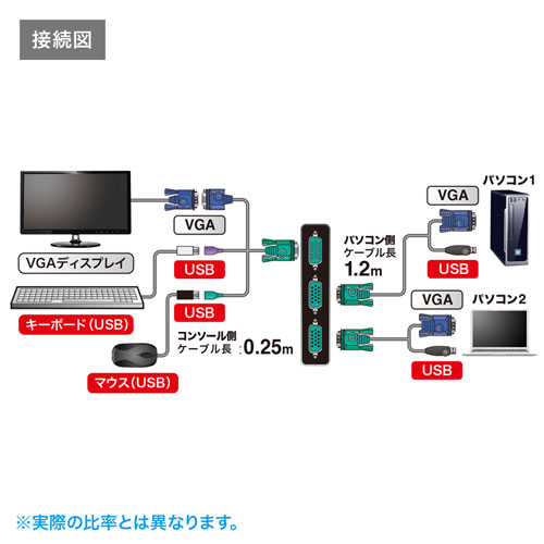 パソコン自動切替器（VGA・USB対応・2:1・コンパクト・切替ロック付き） SW-KVM2LUN2 サンワサプライ
