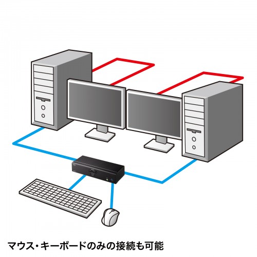 パソコン自動切替器（4K対応・HDMI・KVMスイッチ・USB3.2 Gen1対応・2：1） SW-KVM2U3HD サンワサプライ