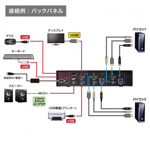 パソコン自動切替器（4K対応・HDMI・KVMスイッチ・USB3.2 Gen1対応・2：1） SW-KVM2U3HD サンワサプライ