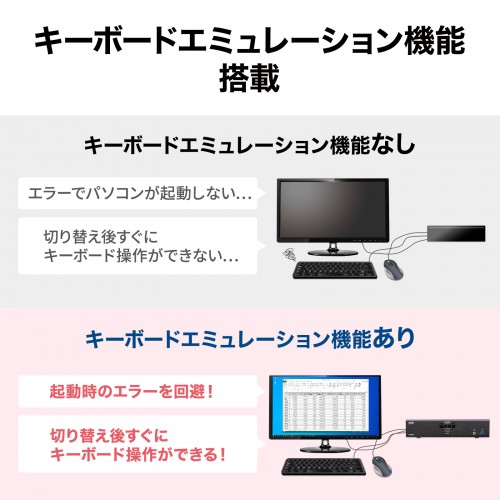 パソコン自動切替器（4K対応・HDMI・KVMスイッチ・USB3.2 Gen1対応・2：1） SW-KVM2U3HD サンワサプライ