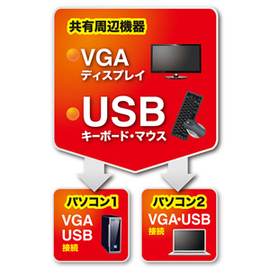 パソコン切替器（VGA・USB対応・2:1・自動・ケーブル一体型・コンパクト） SW-KVM2UUN サンワサプライ