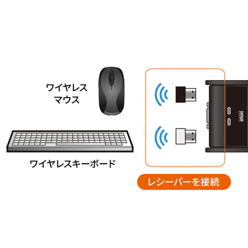 パソコン切替器（VGA・USB対応・2:1・エミュレーション非搭載・手元スイッチ付き） SW-KVM2UUSN2 サンワサプライ