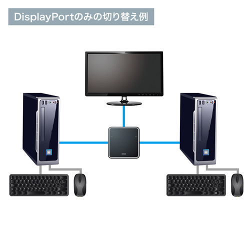 パソコン自動切替器（2:1・DisplayPort対応・手元スイッチ付き） SW