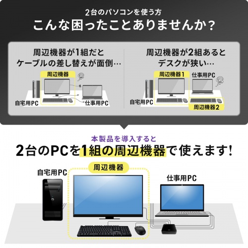 パソコン自動切替器（2:1・DisplayPort対応・手元スイッチ付き） サンワサプライ SW-KVM2WDPU サンワサプライ