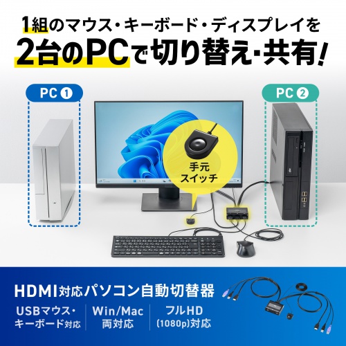 HDMI切替器(2:1・自動切替・手元スイッチ付き) SW-KVM2WHU サンワサプライ