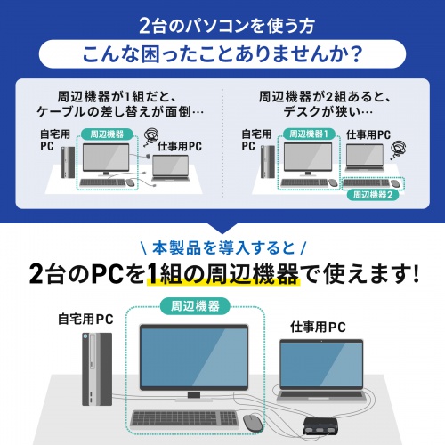 HDMI切替器(2:1・自動切替・手元スイッチ付き) SW-KVM2WHU サンワサプライ