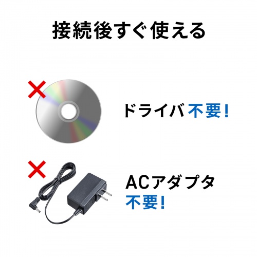 HDMI切替器(2:1・自動切替・手元スイッチ付き) SW-KVM2WHU サンワサプライ