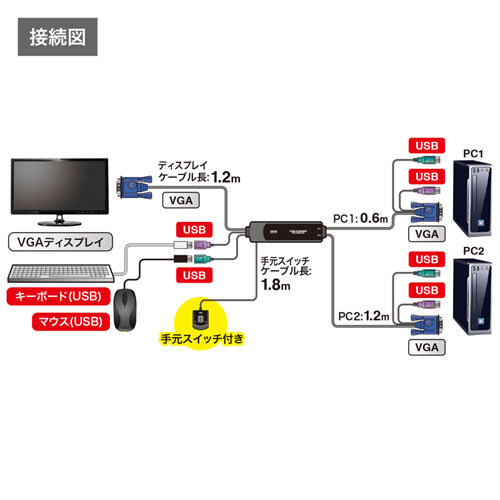パソコン自動切替器（2：1・手元スイッチ付き） SW-KVM2WVUN2 サンワサプライ