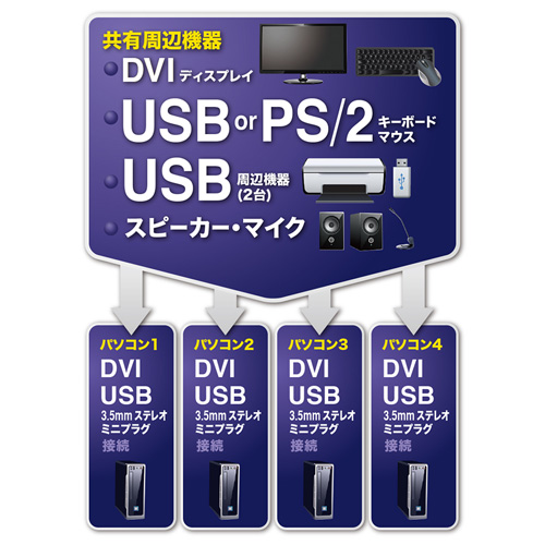 GAMESWITCH　DVIディスプレイ切替器　HDCP対応【中古美品】 a00511.jpg