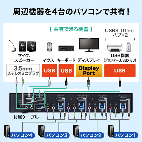 【アウトレット･訳あり・セール】切替器(4:1・DisplayPort対応・HDCP対応) SW-KVM4HDPU サンワサプライ