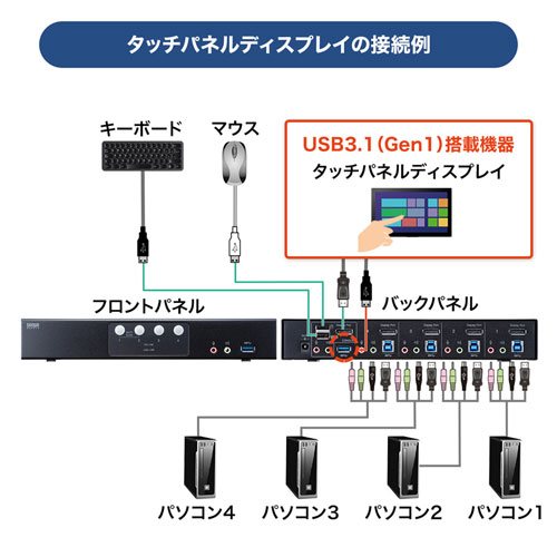【アウトレット･訳あり・セール】切替器(4:1・DisplayPort対応・HDCP対応) SW-KVM4HDPU サンワサプライ