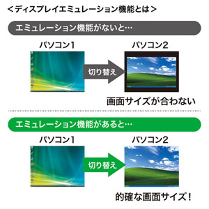 パソコン自動切替器(HDMIディスプレイ対応・4:1) SW-KVM4HHC サンワサプライ