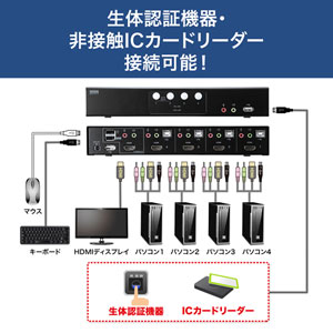 パソコン自動切替器(HDMIディスプレイ対応・4:1) SW-KVM4HHC サンワサプライ
