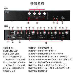 パソコン自動切替器(HDMIディスプレイ対応・4:1) SW-KVM4HHC サンワサプライ