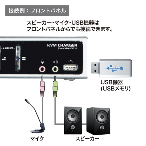 パソコン切替器（VGA・USB・PS/2対応・4:1・USB2.0ハブ・2ポートまで・自動・エミュレーション機能） SW-KVM4HVCN サンワサプライ