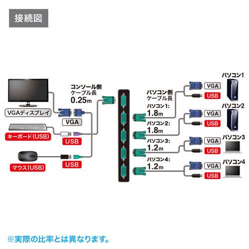 パソコン自動切替器（4:1・VGA・USB対応・コンパクト・切り替えロック付き） SW-KVM4LUN2 サンワサプライ