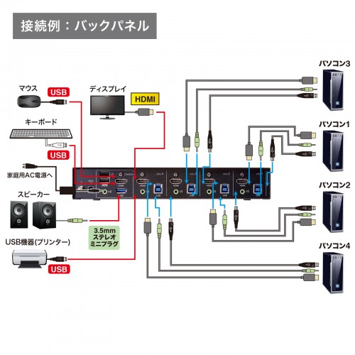 パソコン切替器（自動・4K対応・HDMI・KVMスイッチ・USB3.2 Gen1