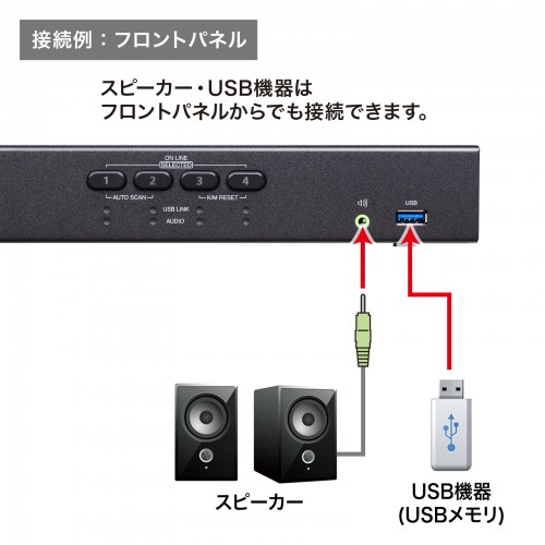 パソコン切替器（自動・4K対応・HDMI・KVMスイッチ・USB3.2 Gen1対応・4：1） SW-KVM4U3HD サンワサプライ