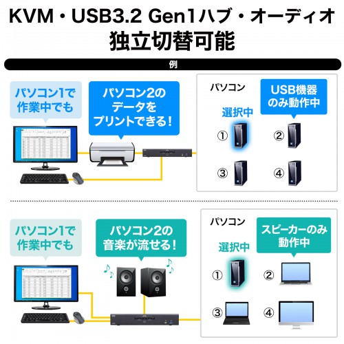パソコン切替器（自動・4K対応・HDMI・KVMスイッチ・USB3.2 Gen1対応・4：1） SW-KVM4U3HD サンワサプライ