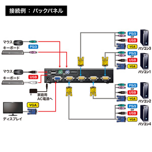 パソコン切替器(自動・4:1・PS/2対応・USB対応) SW-KVM4UP サンワサプライ