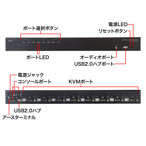 HDMI切替器(8:1・カスケード接続) SW-KVM8HU サンワサプライ