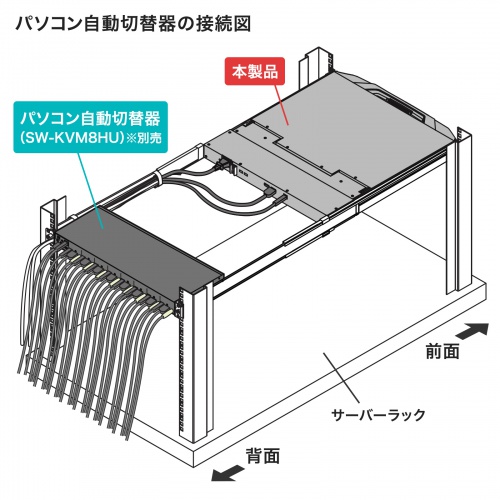 コンソールドロワー｜KVM・ラックマウント型・1U・18.5インチ・USB/HDMI対応